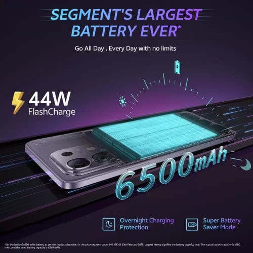 Brand New Sealed Pack Phone Tech