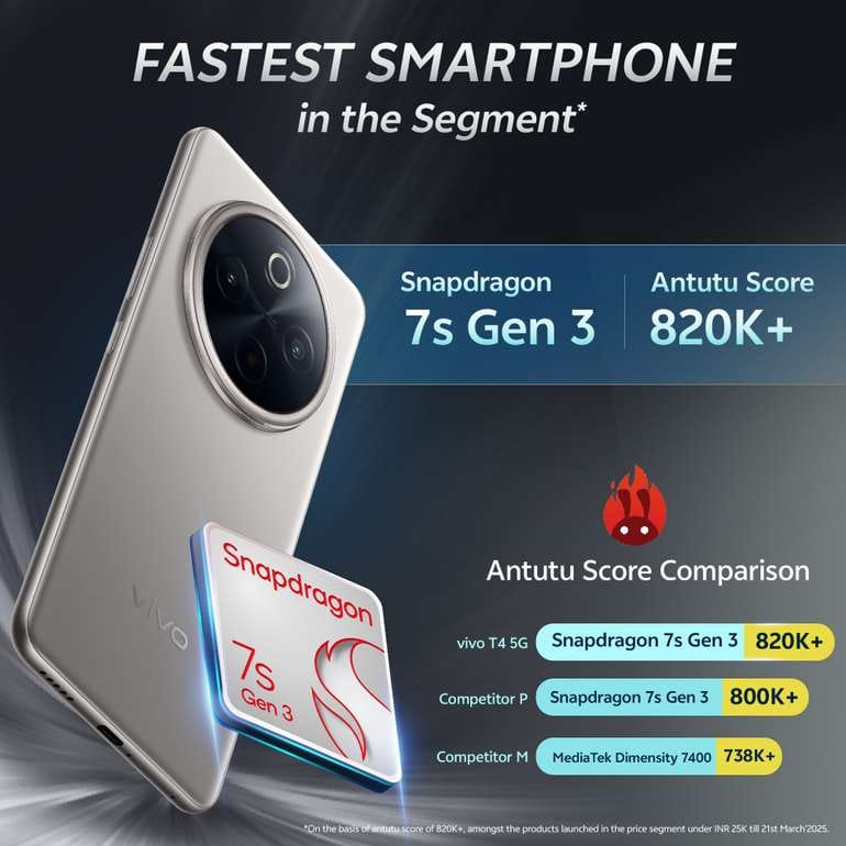 Brand New Sealed Pack Phone Tech