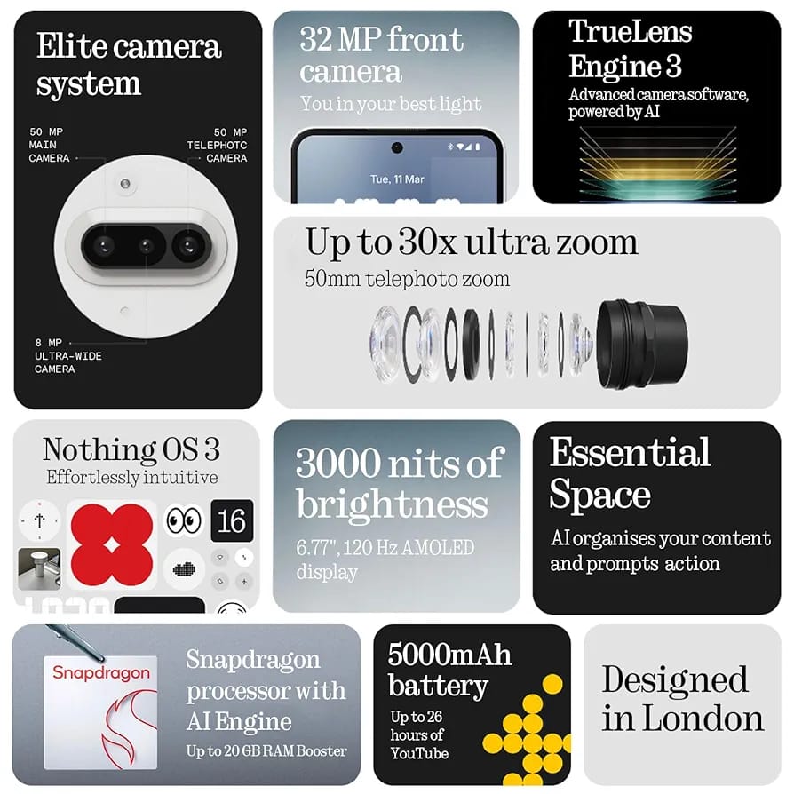 Brand New Sealed Pack Phone Tech